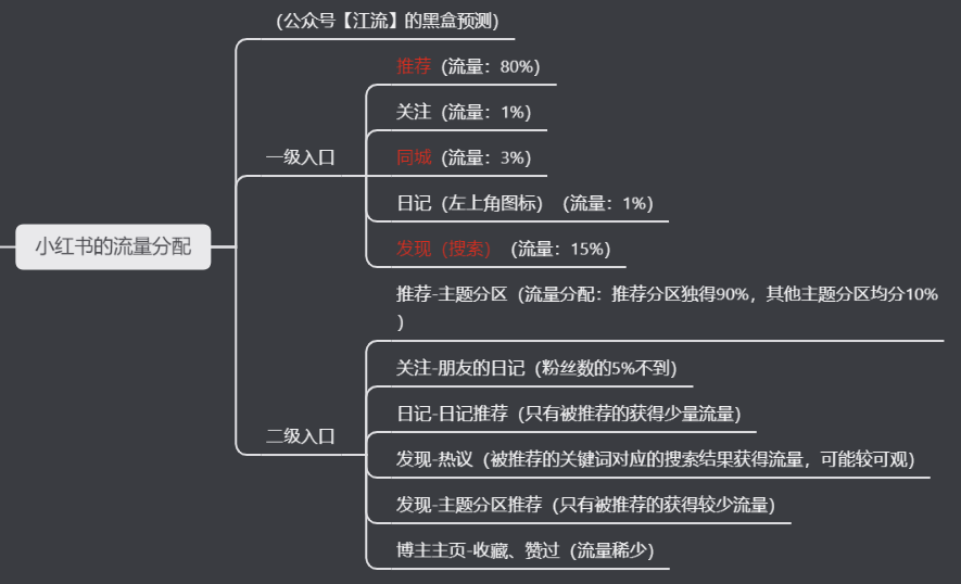 小红书的内容营销逻辑